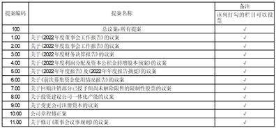晶澳太阳能科技股份有限公司 关于回购注销部分已授予但尚未解除 限售的限制性股票的减资公告