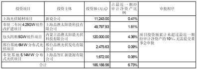 晶澳太阳能科技股份有限公司 关于回购注销部分已授予但尚未解除 限售的限制性股票的减资公告