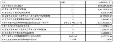中电科普天科技股份有限公司关于公司A股限制性股票长期激励计划预留权益授予部分第一个解除限售期解除限售股份上市流通的提示性公告