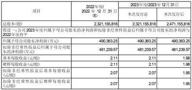 鹏鼎控股（深圳）股份有限公司 第二届董事会临时会议决议公告