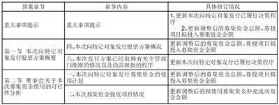 鹏鼎控股(深圳)股份有限公司 第二届董事会临时会议决议公告