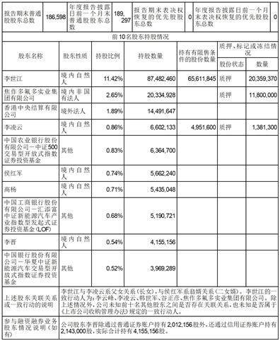 多氟多新材料股份有限公司2022年度报告摘要