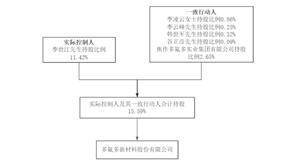 多氟多新材料股份有限公司2022年度报告摘要