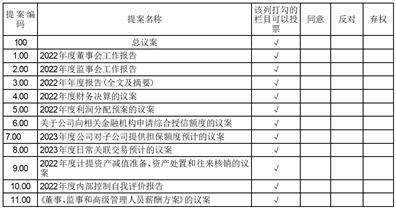 多氟多新材料股份有限公司2022年度报告摘要