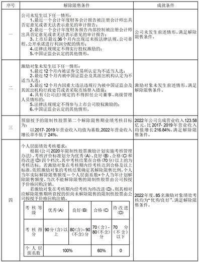 多氟多新材料股份有限公司2022年度报告摘要