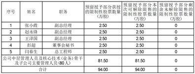 多氟多新材料股份有限公司2022年度报告摘要