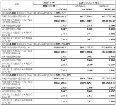 深圳和而泰智能控制股份有限公司 关于2022年度向特定对象发行股票 摊薄即期回报的风险提示与填补措施及 相关主体承诺（修订稿）的公告