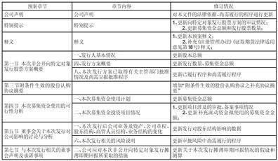 深圳和而泰智能控制股份有限公司 关于2022年度向特定对象发行股票 摊薄即期回报的风险提示与填补措施及 相关主体承诺（修订稿）的公告