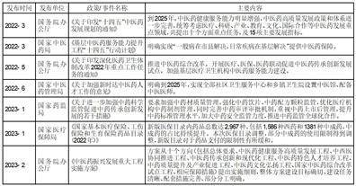 昆药集团股份有限公司2022年度报告摘要