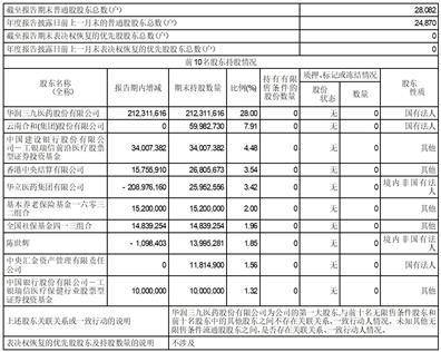 昆药集团股份有限公司2022年度报告摘要