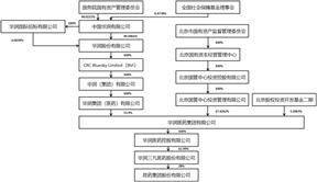 昆药集团股份有限公司2022年度报告摘要