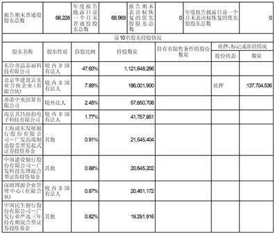 晶澳太阳能科技股份有限公司2022年度报告摘要