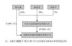 晶澳太阳能科技股份有限公司2022年度报告摘要