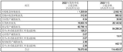 晶澳太阳能科技股份有限公司2022年度报告摘要