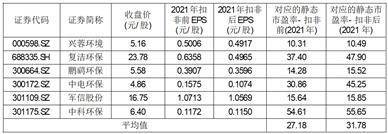 杭州国泰环保科技股份有限公司 首次公开发行股票并在创业板上市发行公告
