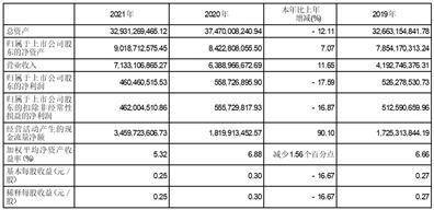 格力地产股份有限公司2022年度报告摘要