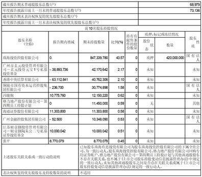 格力地产股份有限公司2022年度报告摘要