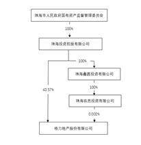 格力地产股份有限公司2022年度报告摘要