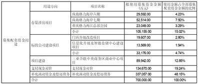 格力地产股份有限公司2022年度报告摘要