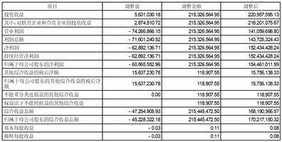 格力地产股份有限公司2022年度报告摘要