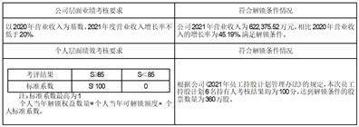 佳都科技集团股份有限公司 关于2021年员工持股计划第一期股票出售完毕的公告