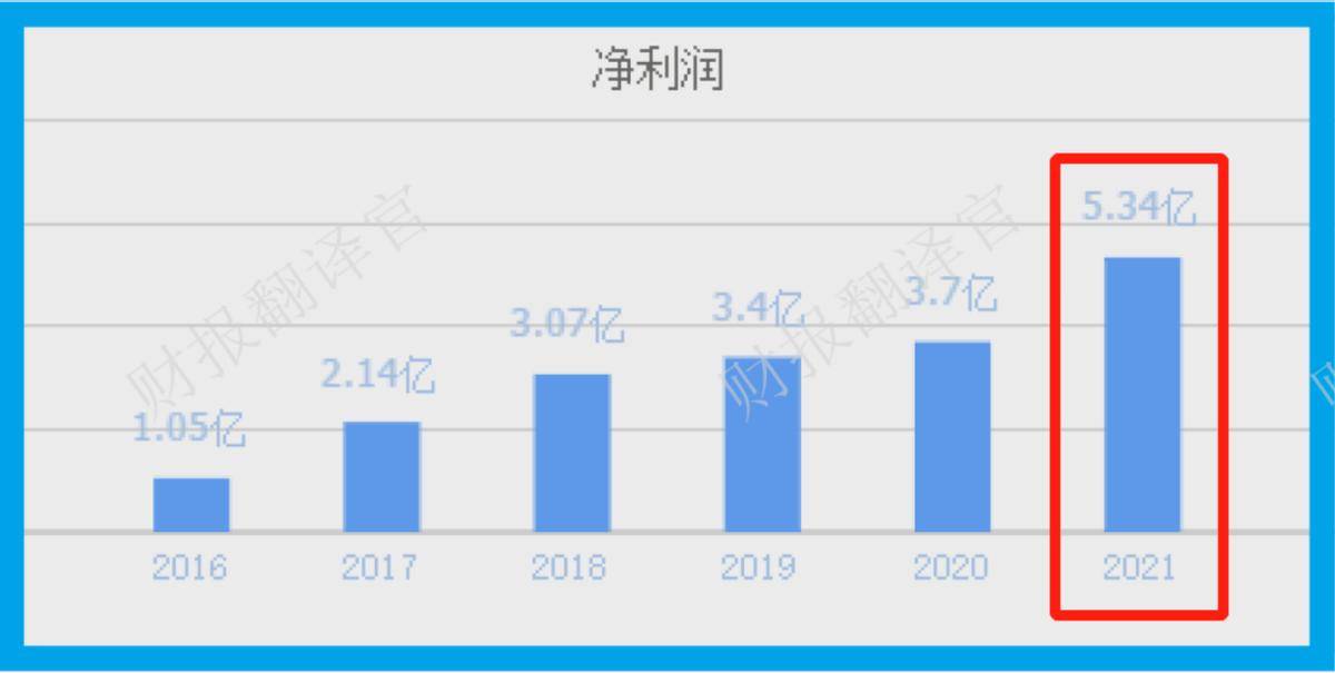 亚洲第一大耐火纤维企业,销量占全国1/3,养老金战略持股,股票放量
