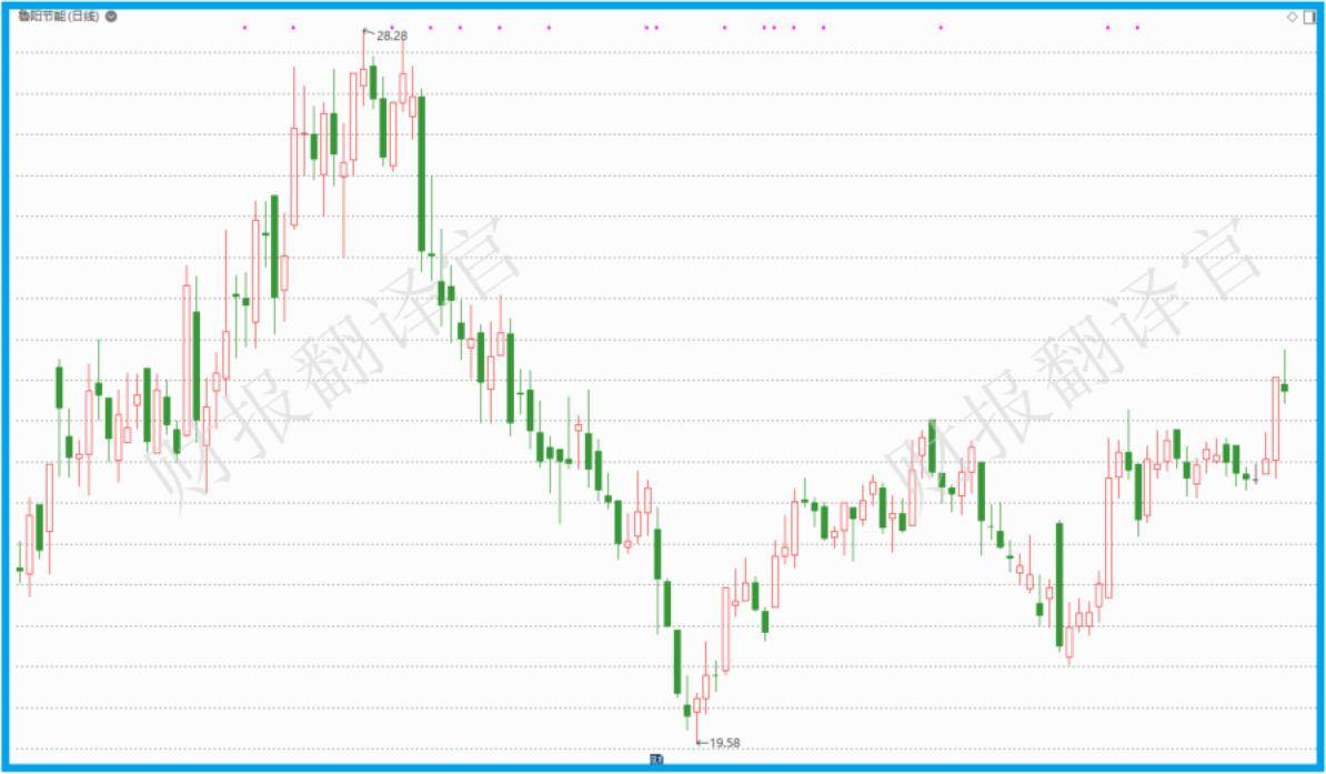 亚洲第一大耐火纤维企业,销量占全国1/3,养老金战略持股,股票放量