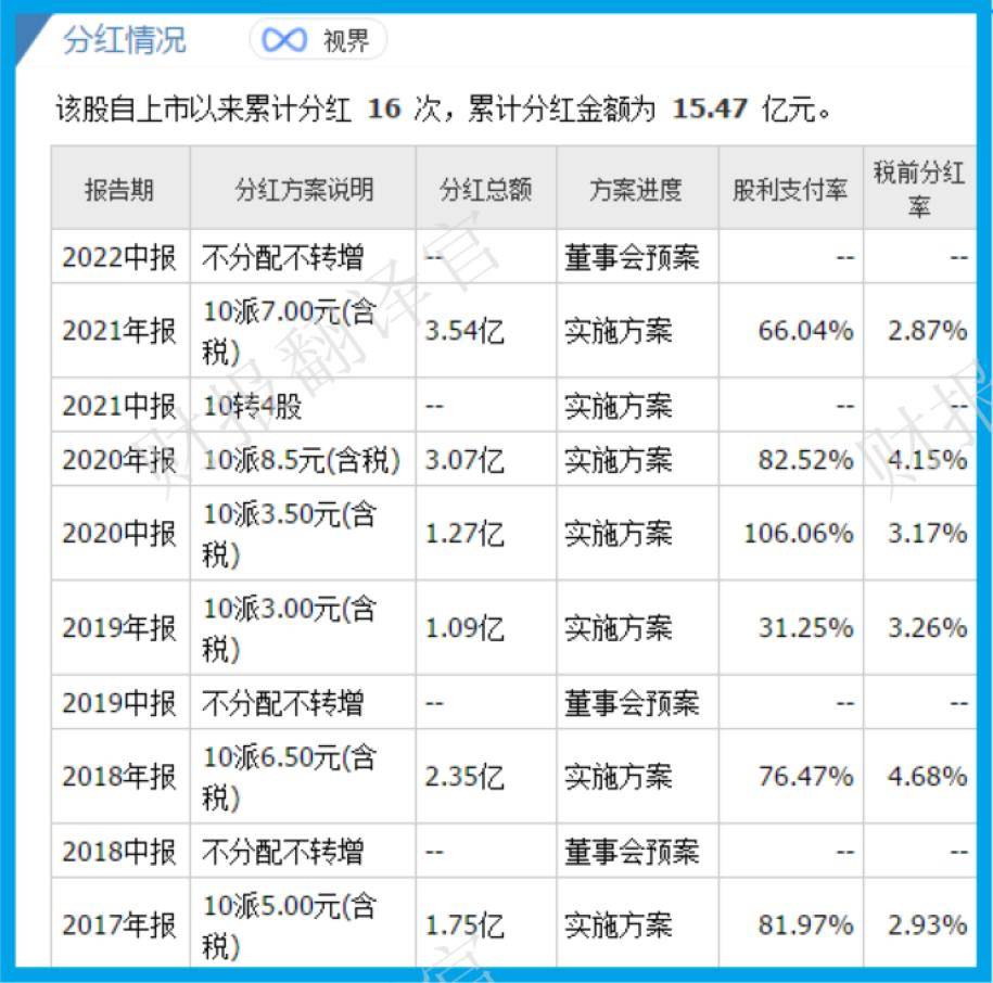 亚洲第一大耐火纤维企业,销量占全国1/3,养老金战略持股,股票放量