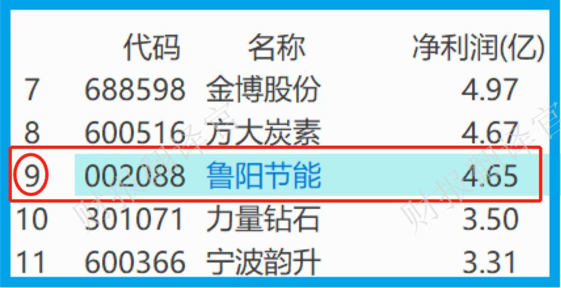 亚洲第一大耐火纤维企业,销量占全国1/3,养老金战略持股,股票放量