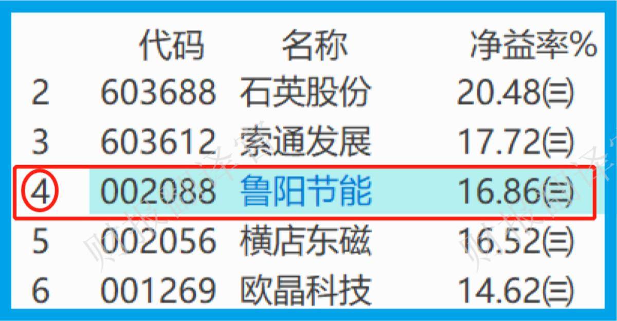 亚洲第一大耐火纤维企业,销量占全国1/3,养老金战略持股,股票放量