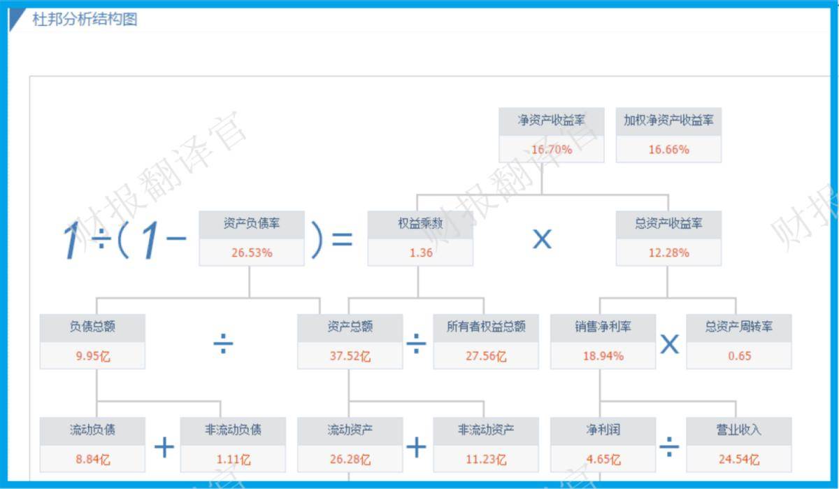 亚洲第一大耐火纤维企业,销量占全国1/3,养老金战略持股,股票放量