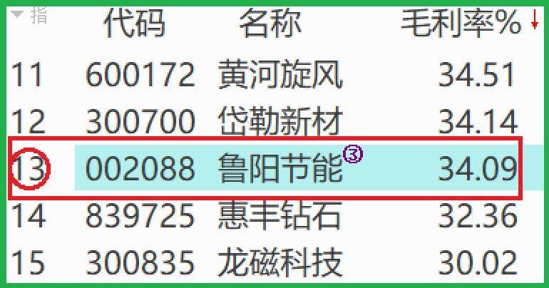 亚洲第一大耐火纤维企业,销量占全国1/3,养老金战略持股,股票放量