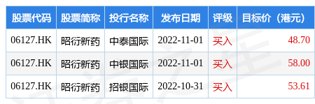 昭衍新药(06127.HK):2022 年 A 股员工持股计划完成股票非交易过户