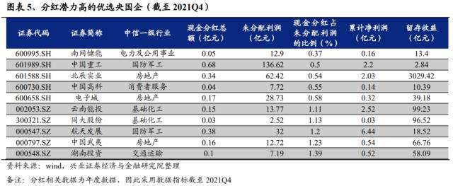 兴证策略:“中特估”十大选股思路