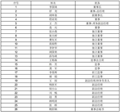 湖北兴发化工集团股份有限公司 十届十七次监事会决议公告