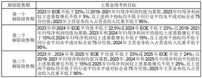湖北兴发化工集团股份有限公司 十届十七次监事会决议公告