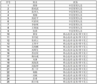 福建星云电子股份有限公司独立董事 关于第三届董事会第二十四次会议 相关事项的独立意见