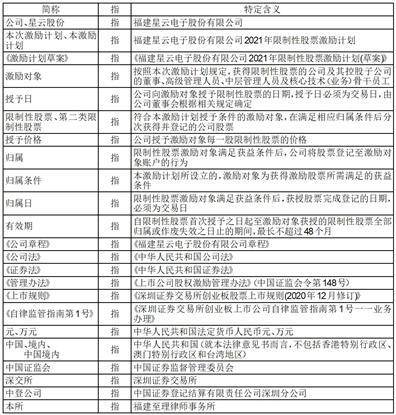 福建星云电子股份有限公司独立董事 关于第三届董事会第二十四次会议 相关事项的独立意见
