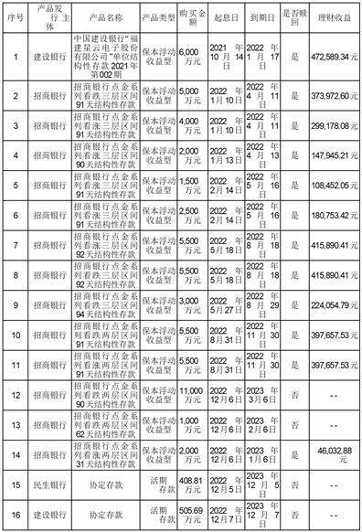 福建星云电子股份有限公司独立董事 关于第三届董事会第二十四次会议 相关事项的独立意见