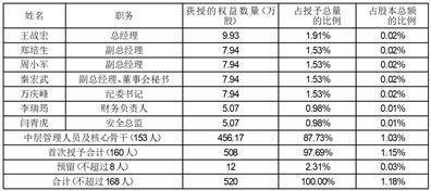 宁夏东方钽业股份有限公司 八届十五次监事会会议决议公告