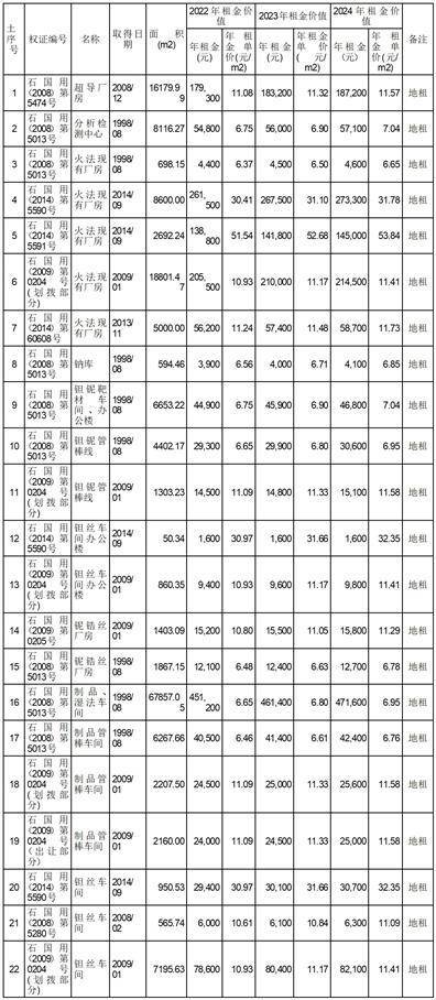 宁夏东方钽业股份有限公司 八届十五次监事会会议决议公告