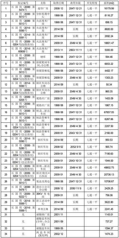 宁夏东方钽业股份有限公司 八届十五次监事会会议决议公告
