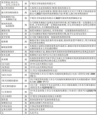 宁夏东方钽业股份有限公司 八届十五次监事会会议决议公告