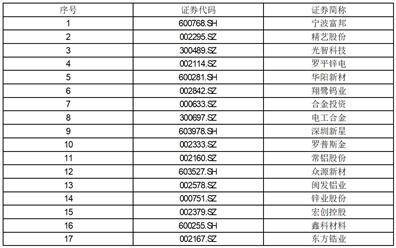 宁夏东方钽业股份有限公司 八届十五次监事会会议决议公告