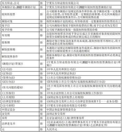 北京金诚同达（上海）律师事务所 关于宁夏东方钽业股份有限公司 2022年限制性股票激励计划（草案） 之法律意见书