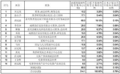 奥普家居股份有限公司 第二届董事会第二十八次会议决议公告