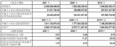 奥普家居股份有限公司 第二届董事会第二十八次会议决议公告