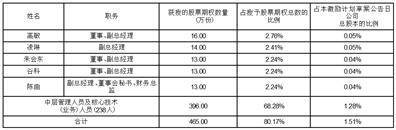 广东德生科技股份有限公司 第三届董事会第二十次会议决议公告