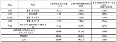 广东德生科技股份有限公司 第三届董事会第二十次会议决议公告