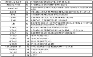 广东德生科技股份有限公司 第三届董事会第二十次会议决议公告